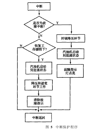中斷保護程序圖