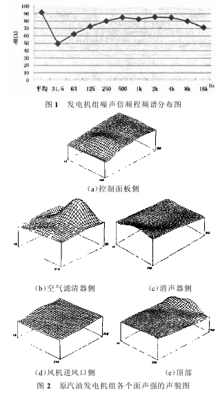 如圖1、如圖2