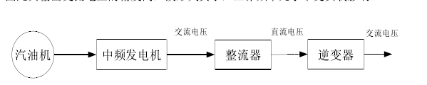 數碼發電機的工作原理框圖

