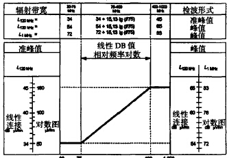 圖1、頻率對數圖