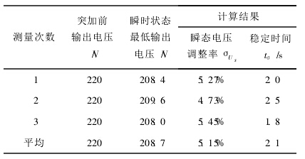 段控制參數(shù)的動(dòng)態(tài)特性數(shù)據(jù)表