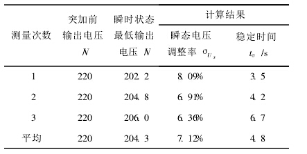 OA段控制參數(shù)的動(dòng)態(tài)特性數(shù)據(jù)表